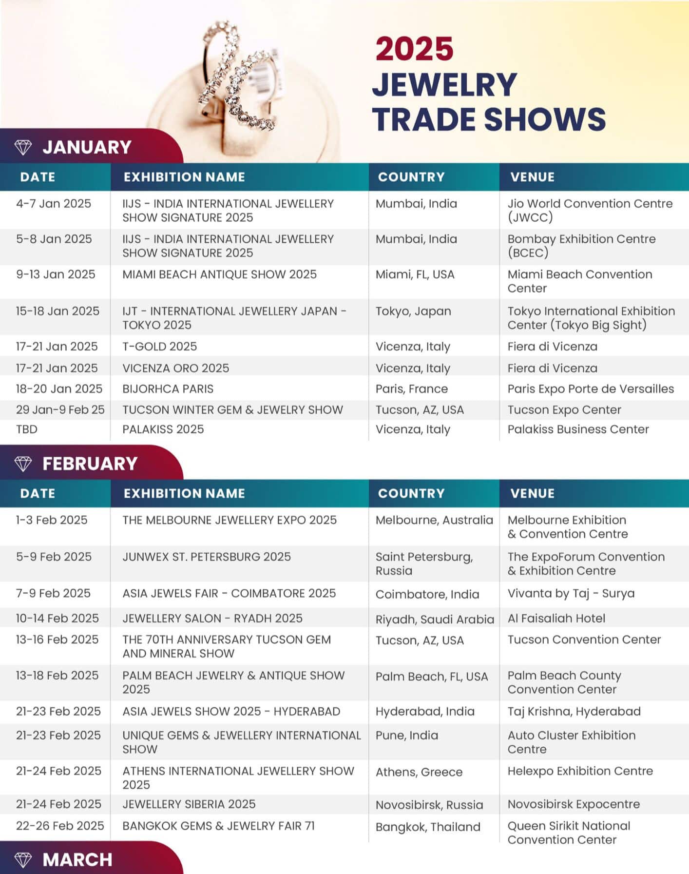 2025 JEWELRY TRADE SHOWS​